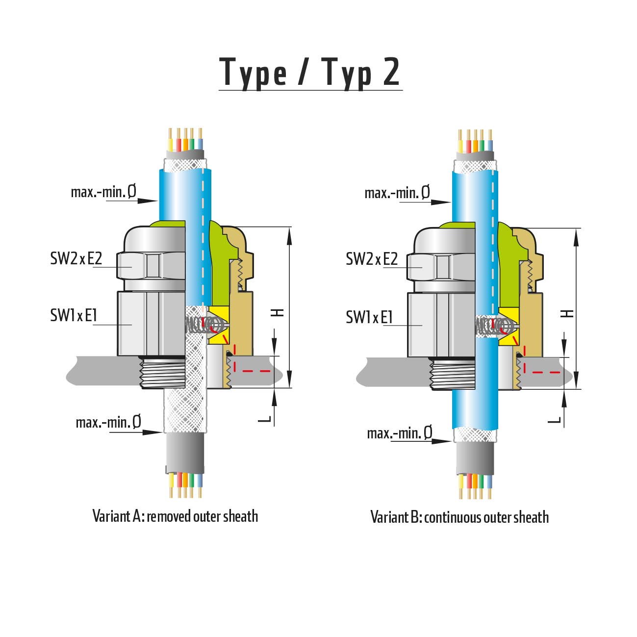 Förskruvning UNI HF Dicht EMC PG