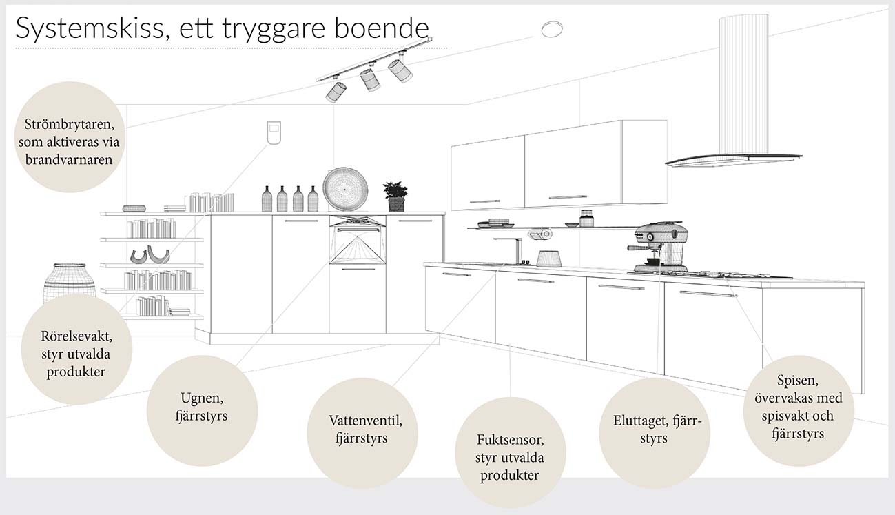 Ett_tryggare_boende.jpg
