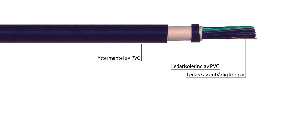 Kabel för markförläggning Kabel för markförläggning