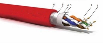 S/FTP CAT5E-PH120